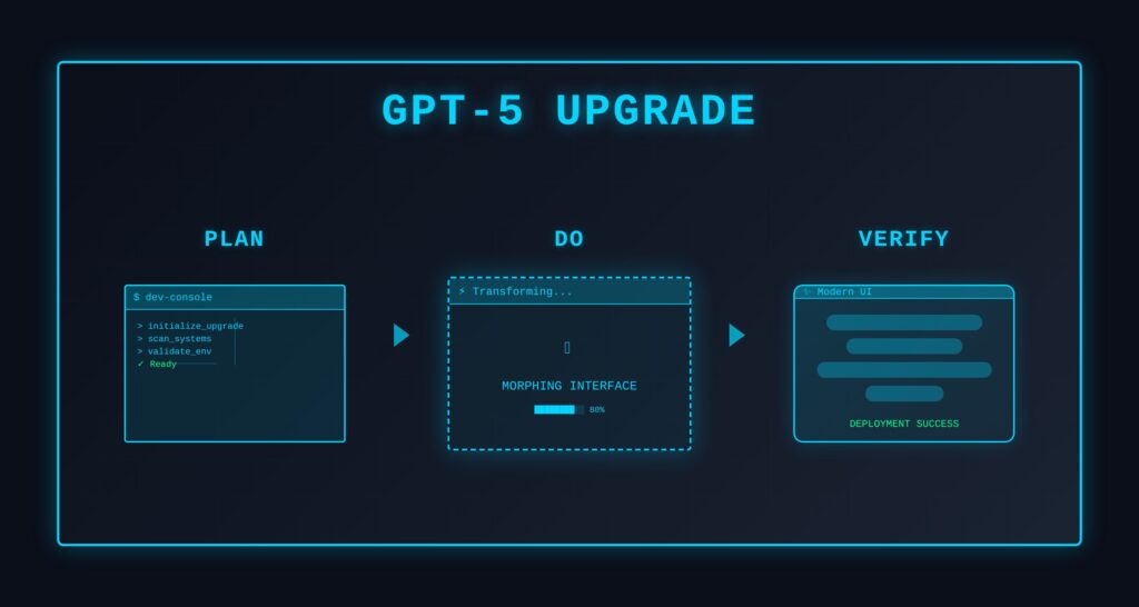 Tech Niche Pro GPT-5 Upgrade Guide – Featured Image GPT-5 Upgrade Guide cover image for Tech Niche Pro blog