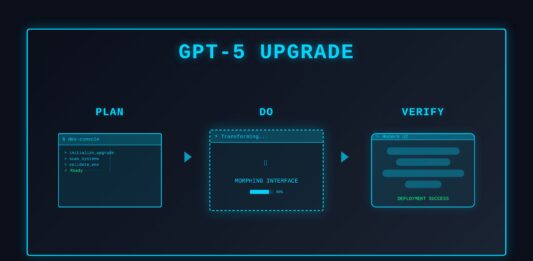 GPT-5 Upgrade Guide (2026): The Essential Playbook for Smarter Coding GPT-5 Upgrade Guide cover image for Tech Niche Pro blog