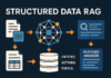 Structured Data RAG (2026): FAST-RAG Without Vectors