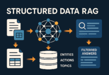 Structured Data RAG (2026): FAST-RAG Without Vectors