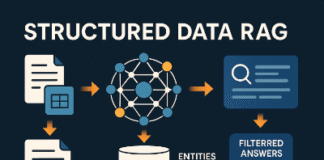 Structured Data RAG (2026): FAST-RAG Without Vectors