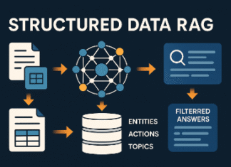 Structured Data RAG (2026): FAST-RAG Without Vectors