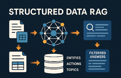 Structured Data RAG (2026): FAST-RAG Without Vectors