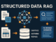 Structured Data RAG (2026): FAST-RAG Without Vectors