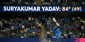 India vs USA T20 World Cup Thriller: Surya’s Counterattack and Bowlers Seal High-Pressure Win India vs USA T20 World Cup thriller at Wankhede Stadium